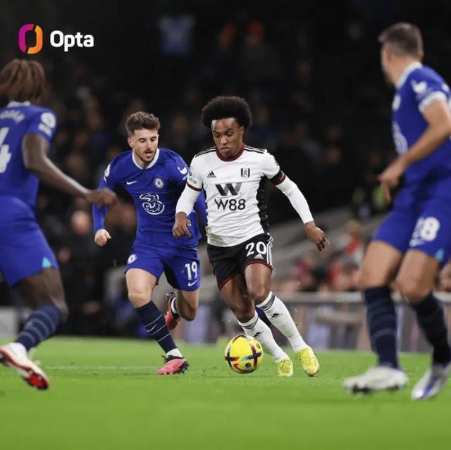 意媒：尤文冬窗很难签下贝尔纳韦，其3千万身价是主要障碍